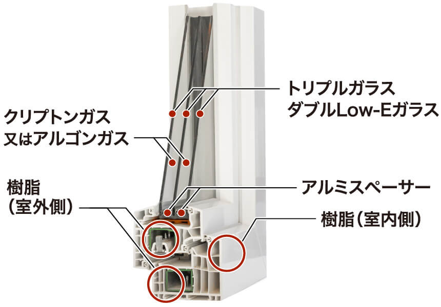 樹脂サッシ