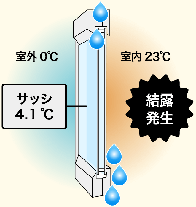 アルミ樹脂複合ペアガラス