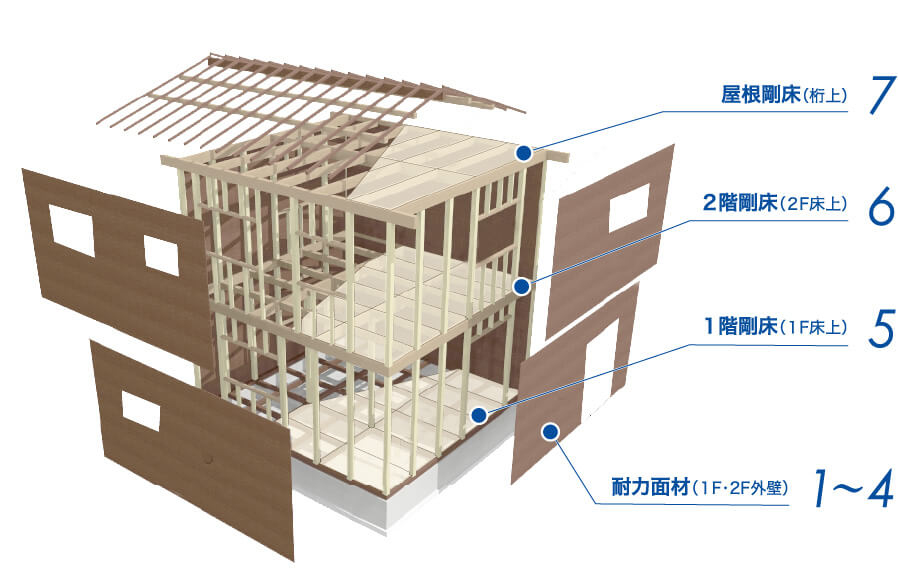 モノコック構造の家