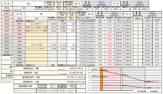 結露計算の表