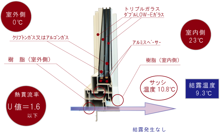 03 トリプル樹脂サッシ エム アール ホーム 03 トリプル樹脂サッシ エム アール ホーム