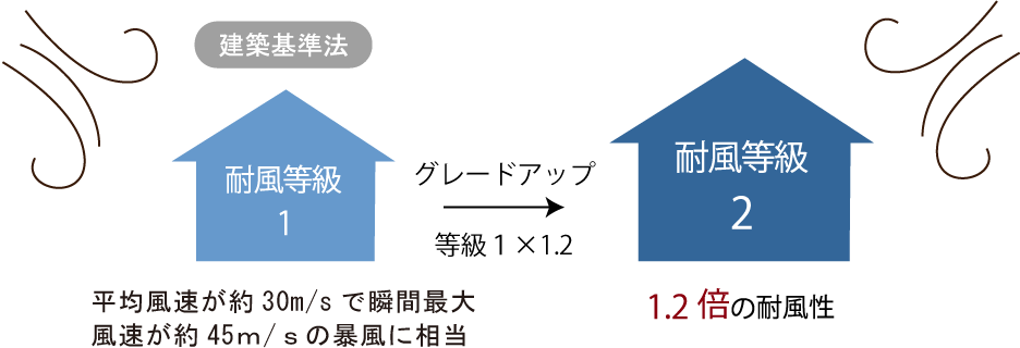 04 耐震 制震 エム アール ホーム 04 耐震 制震 エム アール ホーム